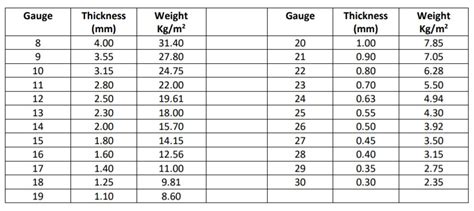 kg sheet metal services|calculate weight of steel sheet.